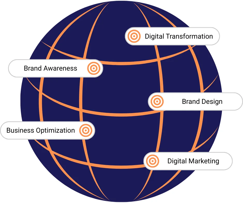 Digibiz - Web Developer, Iklan Online, Optimasi Digital & Desain Grafis